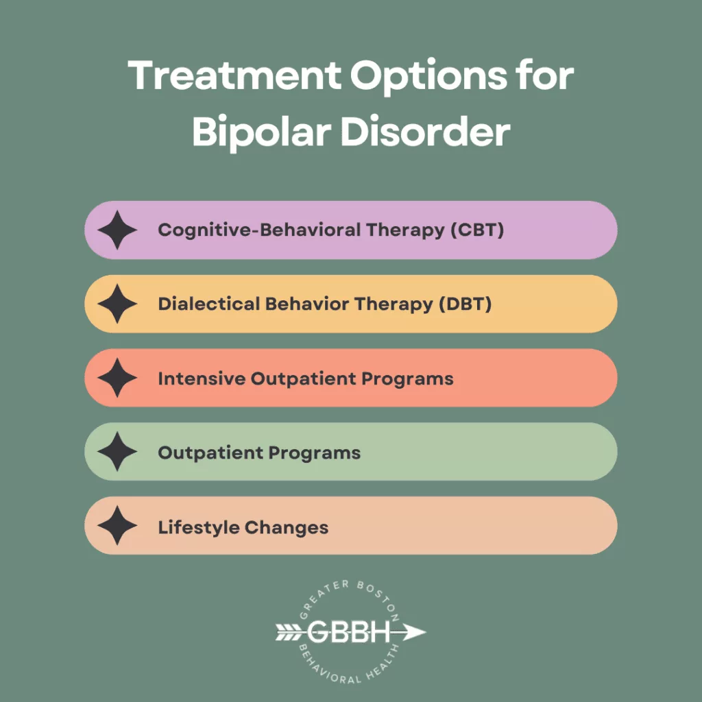 Treatment Options for Bipolar Disorder