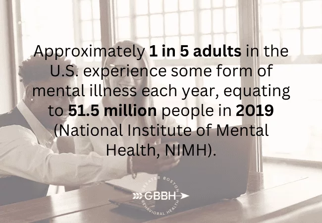 Common Mental Health Conditions Treated in Outpatient Programs